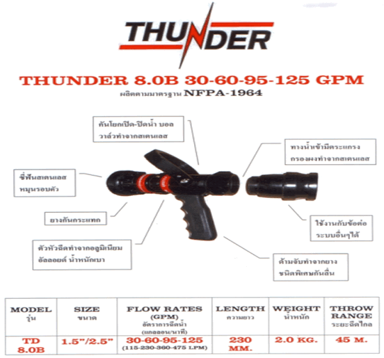 หัวฉีด ฟ็อก Thunder ( 019 ) 
