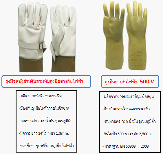 ถุงมือยางกันไฟฟ้า ( 02 )